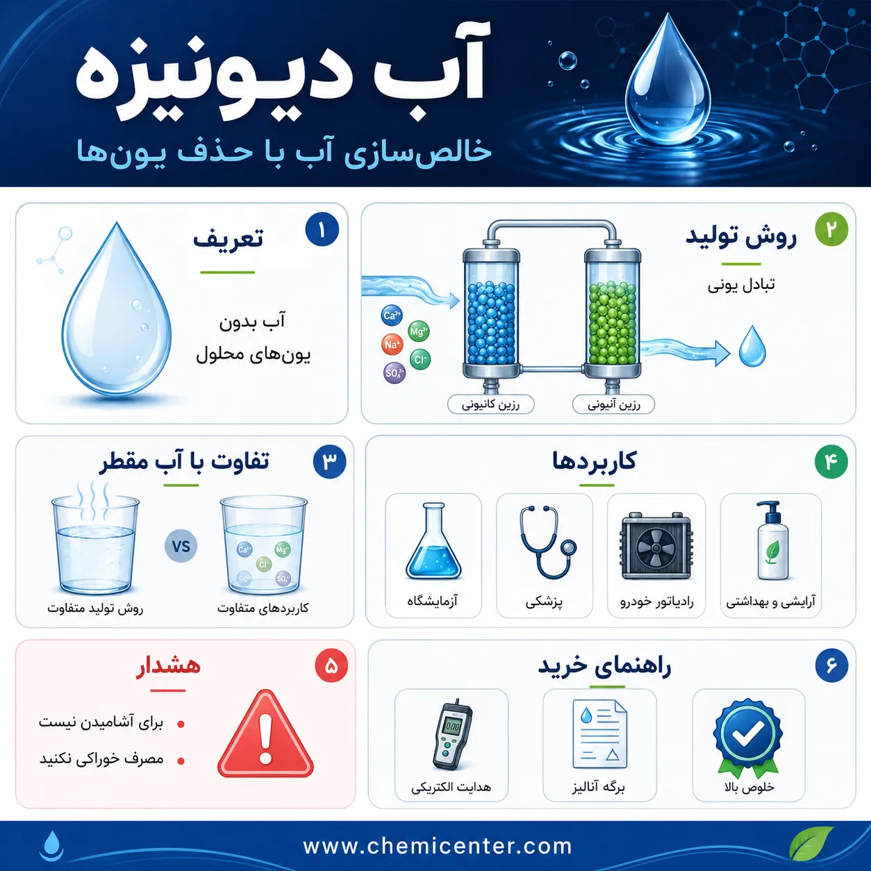 آب دیونیزه چیست؟ چه تفاوتی با آب مقطر دارد و در چه کاربردهایی استفاده میشود؟ آب دیونیزه چیست؟ چه تفاوتی با آب مقطر دارد و در چه کاربردهایی استفاده میشود؟