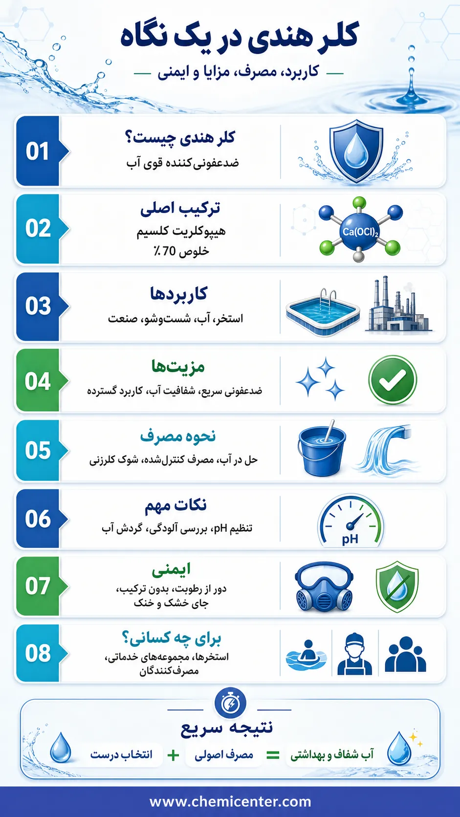 کلر هندی چیست؟ بررسی تفاوتها، روش مصرف و کاربرد در شفاف و بهداشتی نگه داشتن آب استخر کلر هندی چیست؟ بررسی تفاوتها، روش مصرف و کاربرد در شفاف و بهداشتی نگه داشتن آب استخر