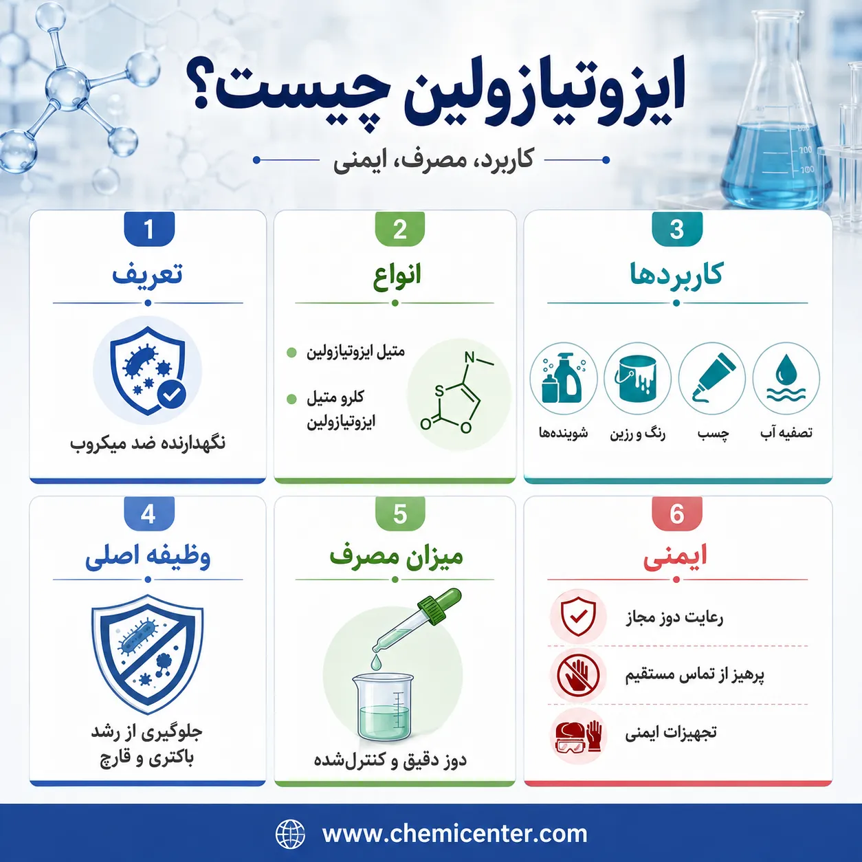 آشنایی کامل با ایزوتیازولین؛ انواع، کاربردها، درصد مصرف و ملاحظات ایمنی در این راهنمای کامل، ایزوتیازولین از نظر ساختار، کاربرد صنعتی، دوز مصرف، نکات ایمنی و تفاوت متیل ایزوتیازولین با کلرو متیل ایزوتیازولین بررسی شده است.