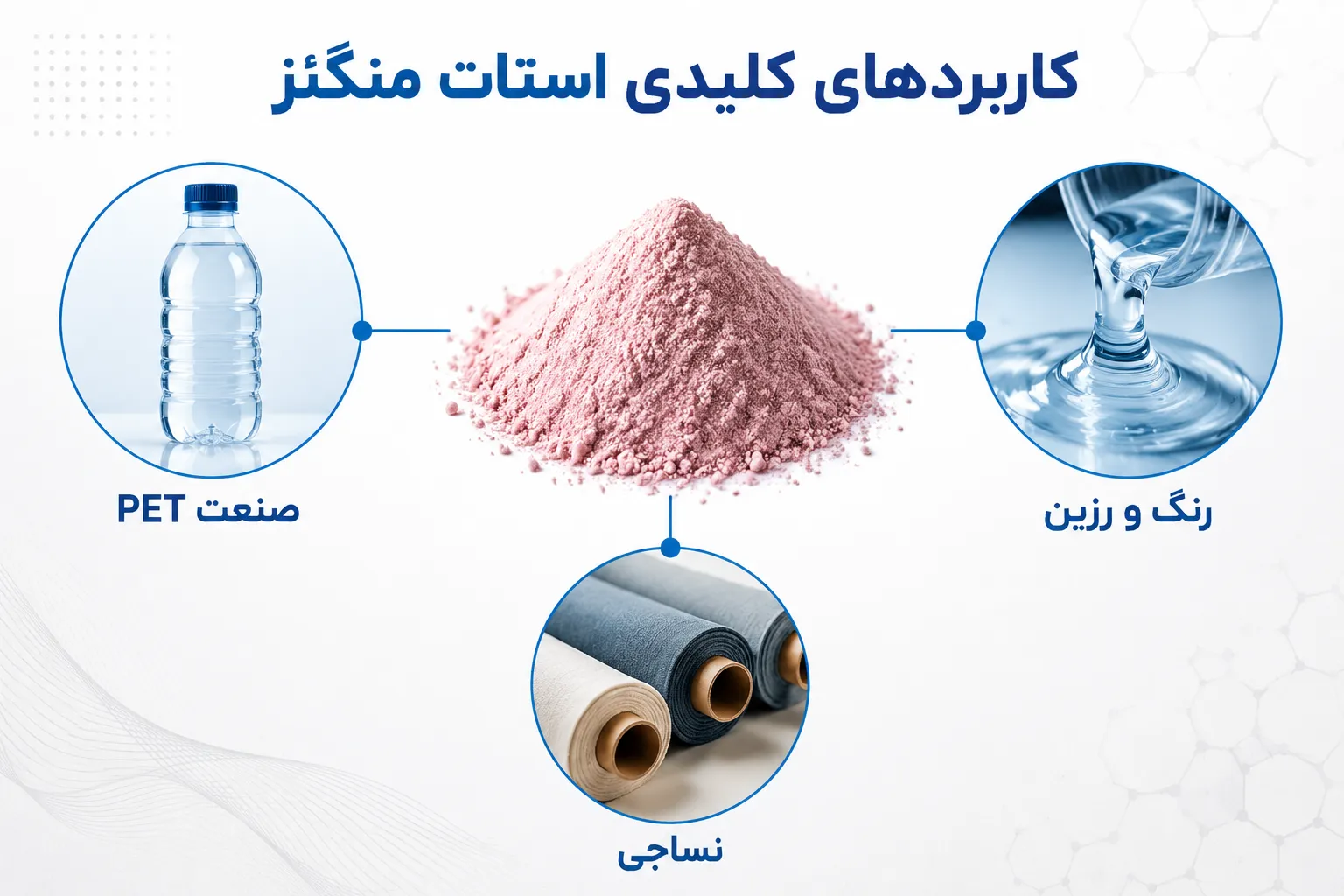 استات منگنز پودری چیست؟ کاربردهای صنعتی، نگهداری و نکات خرید