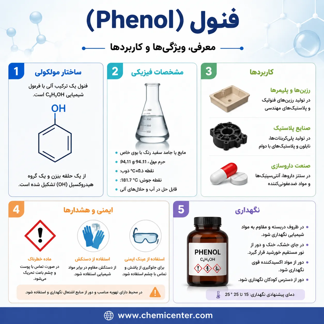 راهنمای جامع فنول؛ فرمول، انواع، کاربردها در صنعت و داروسازی و خطرات این ماده شیمیایی راهنمای جامع فنول؛ فرمول، انواع، کاربردها در صنعت و داروسازی و خطرات این ماده شیمیایی