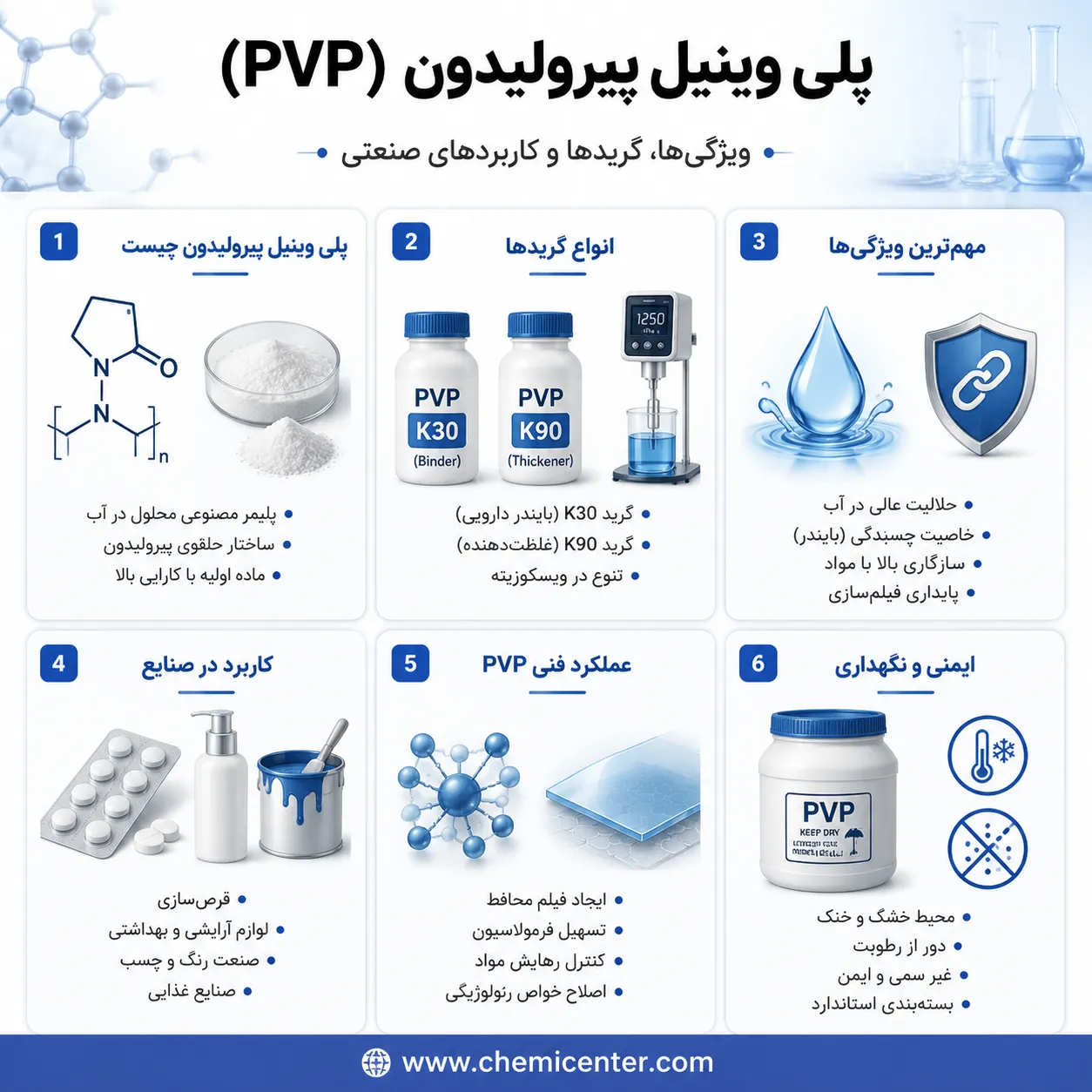 پلی وینیل پیرولیدون چیست و چه کاربردی دارد؟ بررسی کامل PVP در صنعت و داروسازی پلی وینیل پیرولیدون چیست و چه کاربردی دارد؟ بررسی کامل PVP در صنعت و داروسازی
