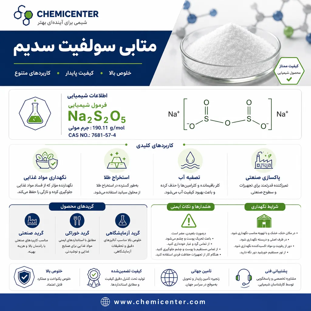 متابی سولفیت سدیم چیست؟ بررسی کاربردها، خواص، گریدها و نکات ایمنی متابی سولفیت سدیم چیست؟ بررسی کاربردها، خواص، گریدها و نکات ایمنی