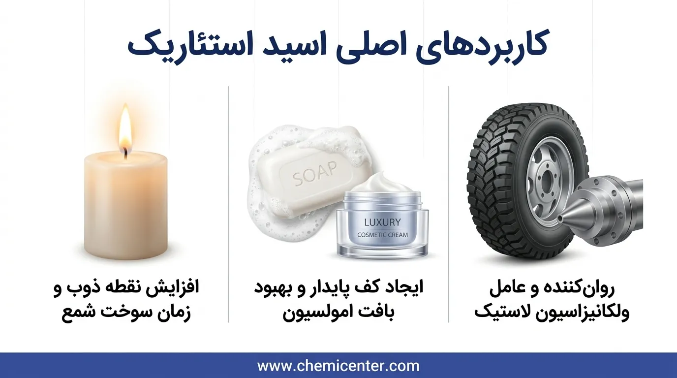 همه چیز درباره استئاریک اسید و انواع آن | کاربردها، مزایا و نکات ایمنی