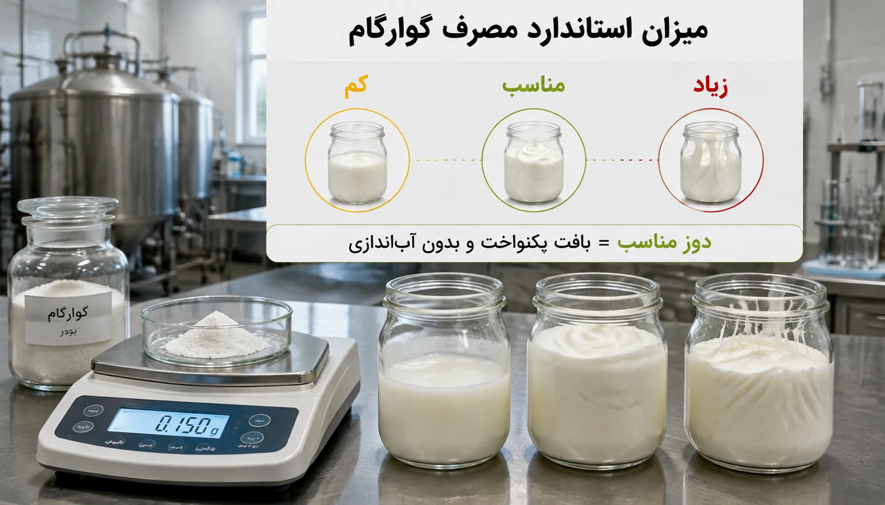 چطور با گوارگام ماست سفت و خامه‌ای درست کنیم؟ آموزش میزان مصرف برای ماست کم‌چرب و پرچرب همراه با راهنمای حل مشکل کش‌دار شدن.