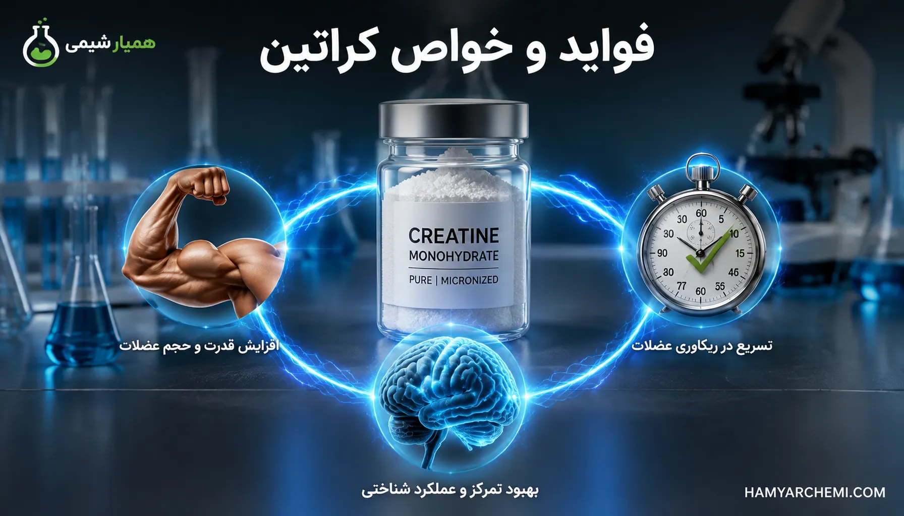 کراتین مونوهیدرات چیست؟ راهنمای جامع خواص،کاربرد و نحوه مصرف ماده اولیه مکمل‌های ورزشی