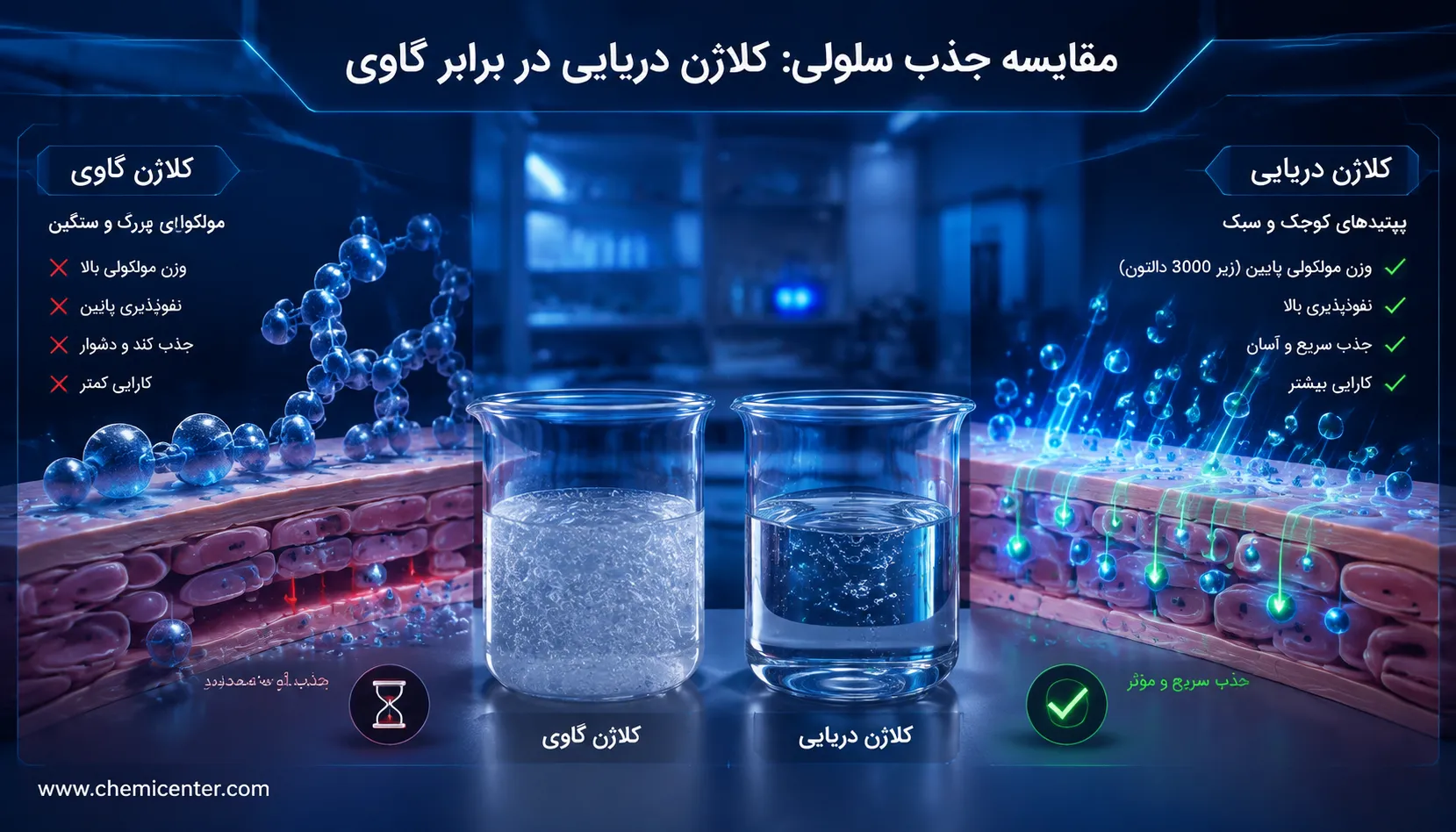 کلاژن ماهی چیست؟ خواص، عوارض و راهنمای خرید پودر اصل