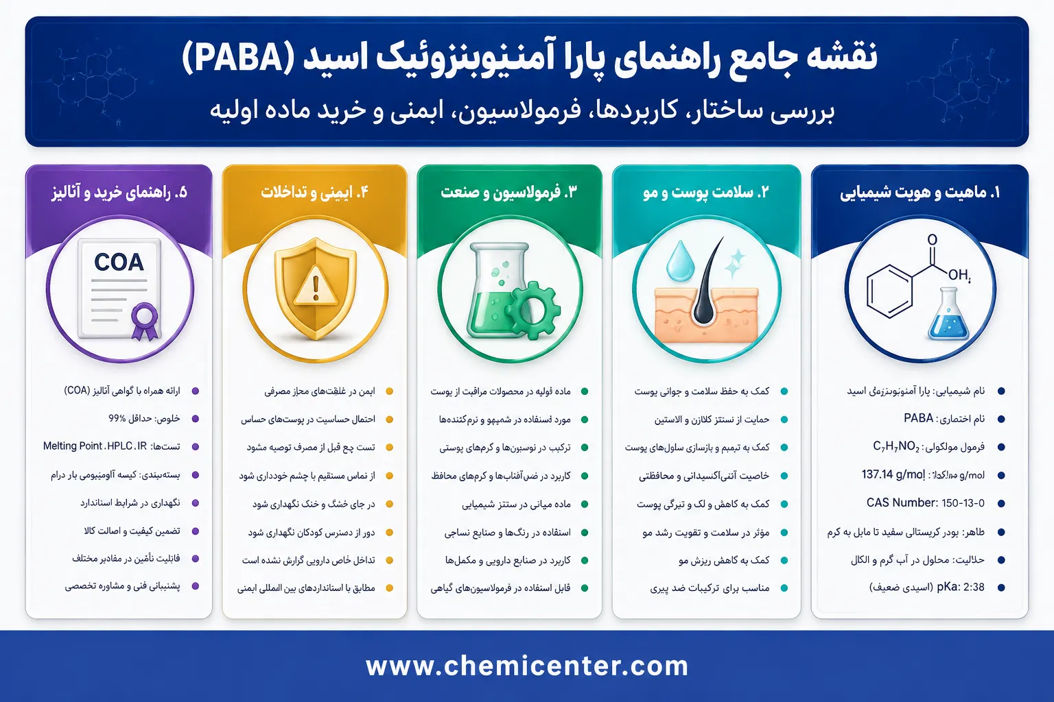 پابا (PABA) چیست؟ بررسی خواص برای پوست و مو، عوارض، فرمولاسیون و راهنمای خرید پارا آمینوبنزوئیک اسید پابا (PABA) چیست؟ بررسی خواص برای پوست و مو، عوارض، فرمولاسیون و راهنمای خرید پارا آمینوبنزوئیک اسید