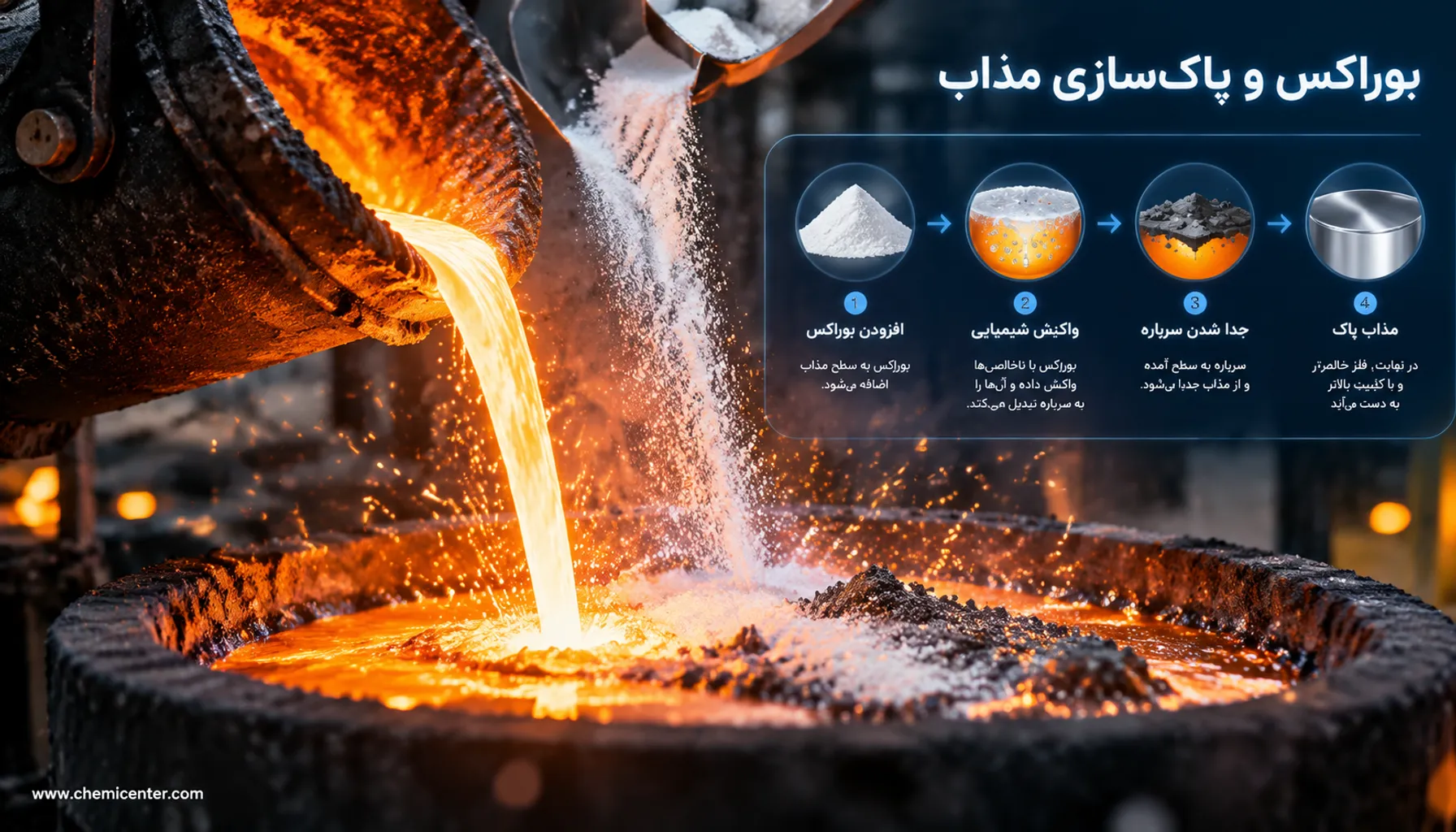 نقش بوراکس در صنعت متالورژی و شیشهسازی؛ چرا خلوص ماده اولیه در محصول نهایی حیاتی است؟ کاربرد بوراکس در متالورژی و شیشهسازی؛ تأثیر خلوص بر تولید
