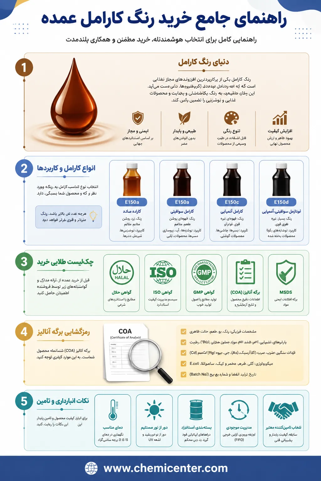 راهنمای خرید رنگ کارامل عمده؛ استانداردهای کیفی، انواع E150 + آموزش خواندن برگه آنالیز COA راهنمای خرید رنگ کارامل عمده؛ استانداردهای کیفی، انواع E150 + آموزش خواندن برگه آنالیز COA