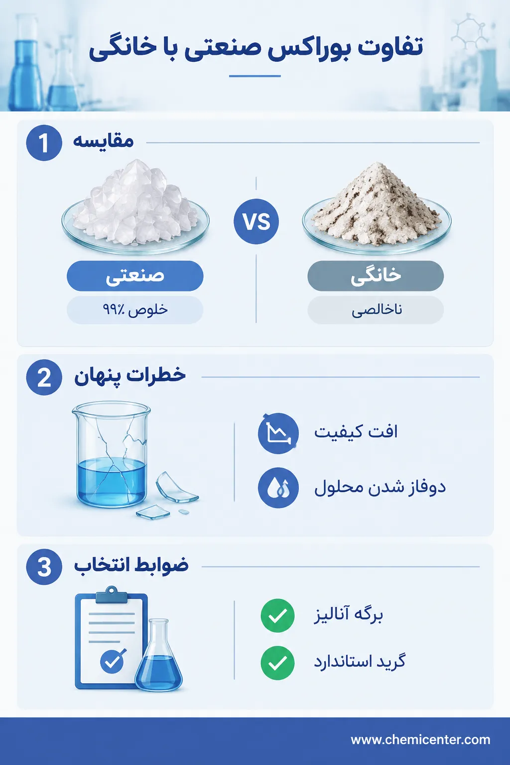 تفاوت بوراکس صنعتی با بوراکس خانگی چیست؛ چرا گریدهای صنعتی برای فرمولاسیون ضروری هستند؟ تفاوت بوراکس صنعتی با بوراکس خانگی چیست؛ چرا گریدهای صنعتی برای فرمولاسیون ضروری هستند؟