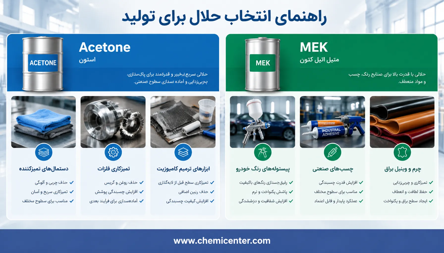 مقایسه تخصصی متیل اتیل کتون (MEK) و استون؛ راهنمای انتخاب حلال بهینه برای صنایع رنگ، چسب و رزین