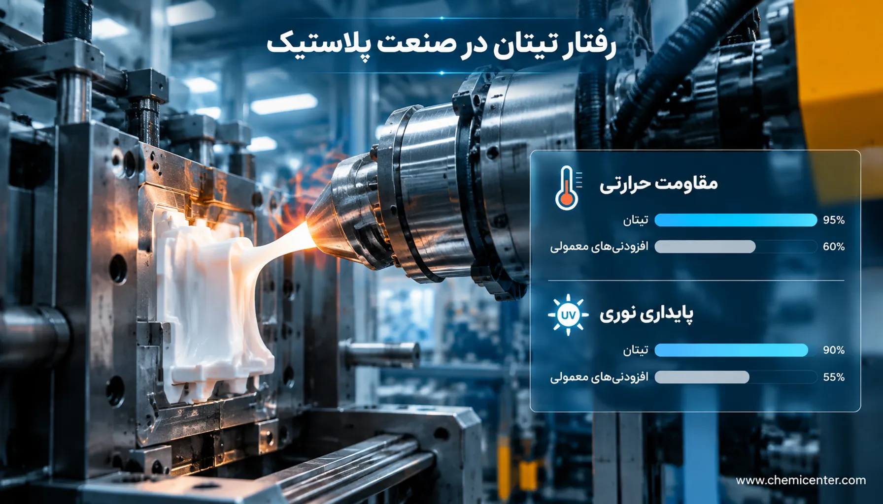 مقایسه عملکردی تیتانیوم دی اکسید روتیل و آناتاز در صنایع رنگ و پلاستیک؛ کدام گرید ضامن کیفیت محصول شماست؟ مقایسه عملکردی تیتانیوم دی اکسید روتیل و آناتاز در صنایع رنگ و پلاستیک؛ کدام گرید ضامن کیفیت محصول شماست؟