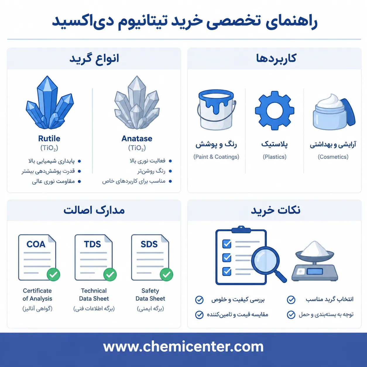 راهنمای تخصصی خرید تیتانیوم دی اکسید؛ مقایسه گریدهای روتایل و آناتاس، برندها و استانداردهای کیفی راهنمای تخصصی خرید تیتانیوم دی اکسید؛ مقایسه گریدهای روتایل و آناتاس، برندها و استانداردهای کیفی