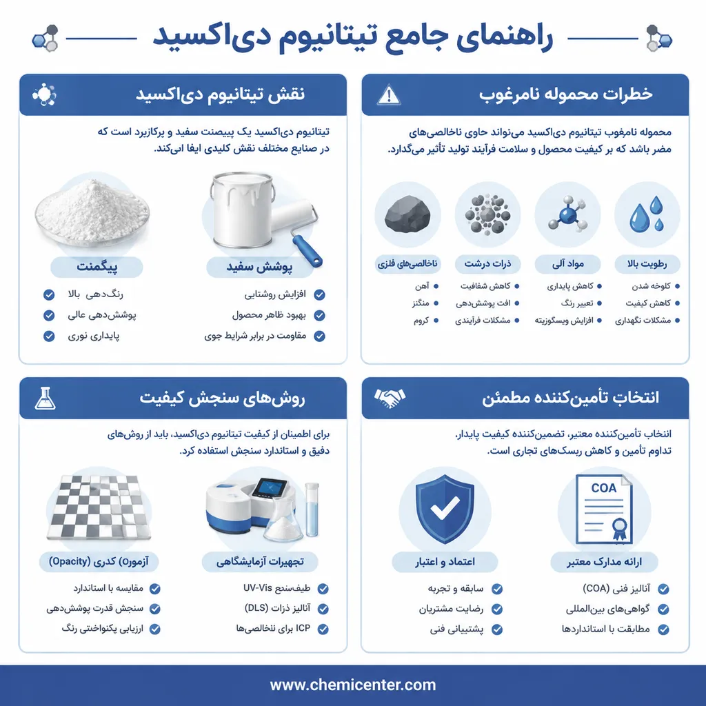 چالشهای تأمین تیتانیوم دی اکسید؛ چگونه خلوص و قدرت پوششدهی را در محموله بسنجیم؟ چالشهای تأمین تیتانیوم دی اکسید؛ چگونه خلوص و قدرت پوششدهی را در محموله بسنجیم؟