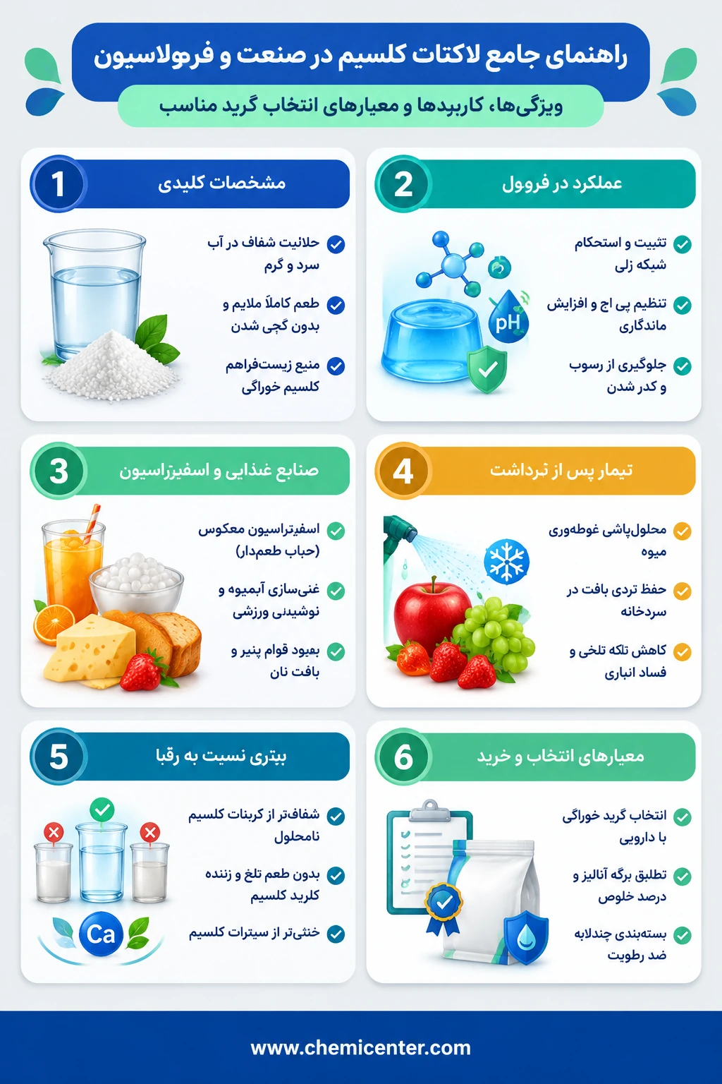 لاکتات کلسیم چیست؟ راهنمای جامع پودر کلسیم لاکتات خوراکی، کاربردها، تیمار میوه و خرید گرید مناسب لاکتات کلسیم چیست؟ راهنمای جامع پودر کلسیم لاکتات خوراکی، کاربردها، تیمار میوه و خرید گرید مناسب