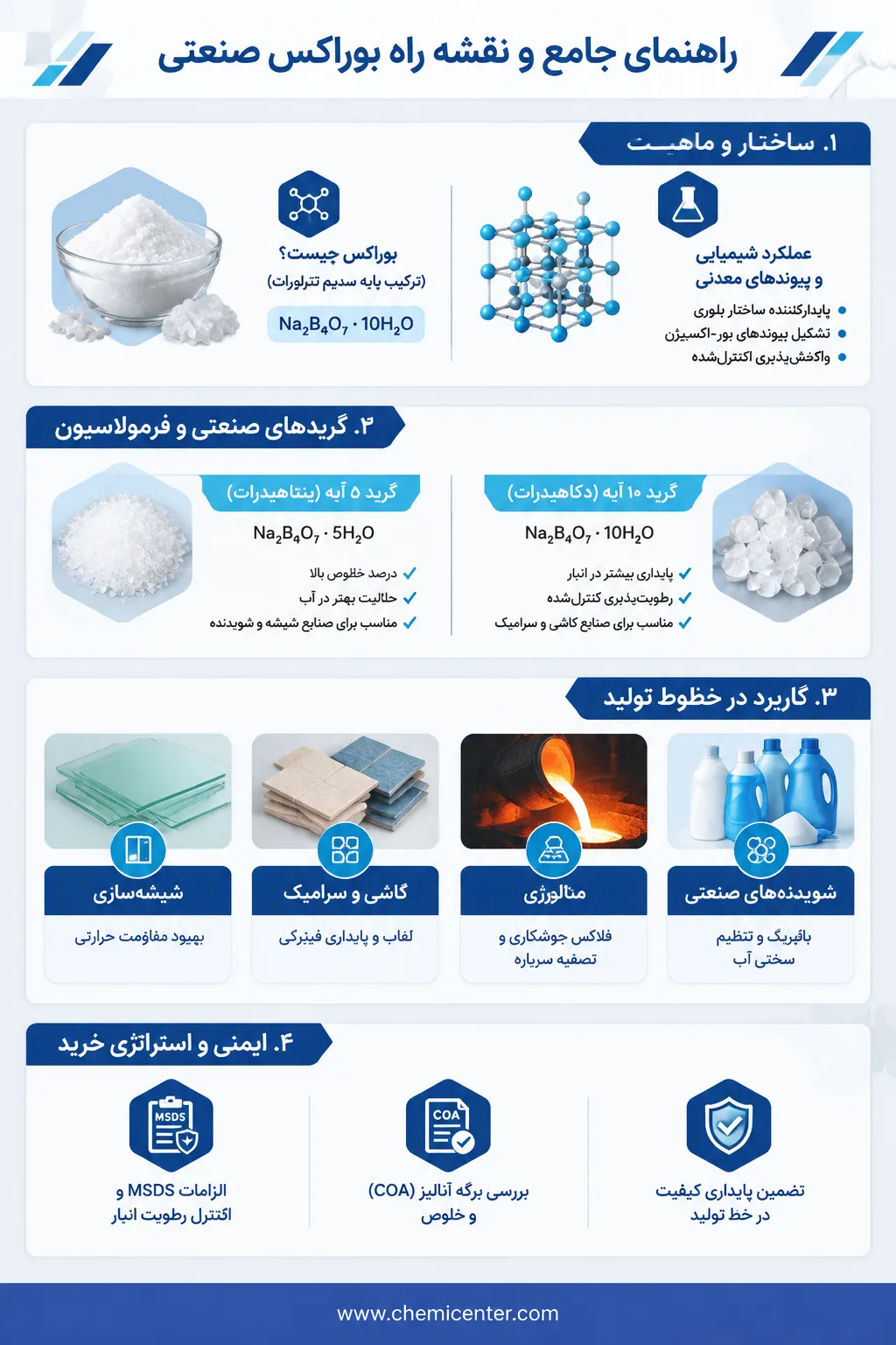 بوراکس (سدیم تترابورات) چیست؟ راهنمای جامع انتخاب و کاربرد صنعتی بوراکس برای افزایش کیفیت تولید و کاهش هزینهها بوراکس (سدیم تترابورات) چیست؟ راهنمای جامع انتخاب و کاربرد صنعتی بوراکس برای افزایش کیفیت تولید و کاهش هزینهها